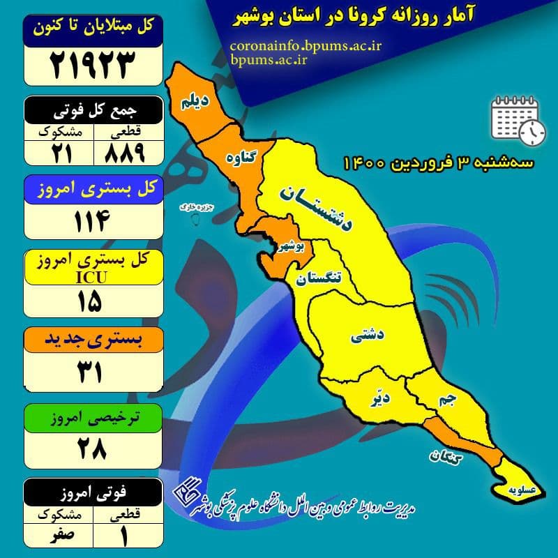 داغ کرونا بر دل یک خانواده دیگر در استان بوشهر  