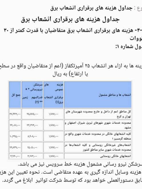 اتصال ۶۹۵ مشترک جدید برق به شبکه سراسری