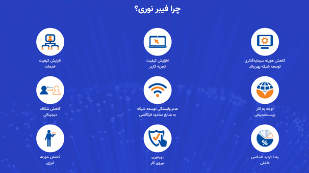 فیبر نوری؛ مزایا و الزامات