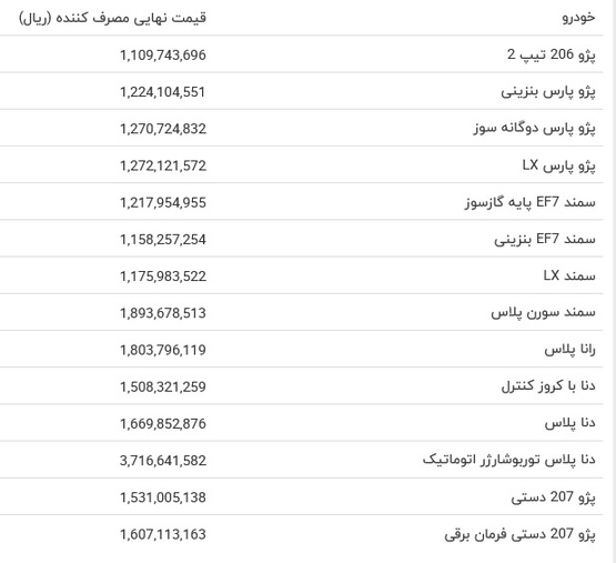 افزایش قیمت محصولات ایران خودرو به علت افزایش نرخ بیمه