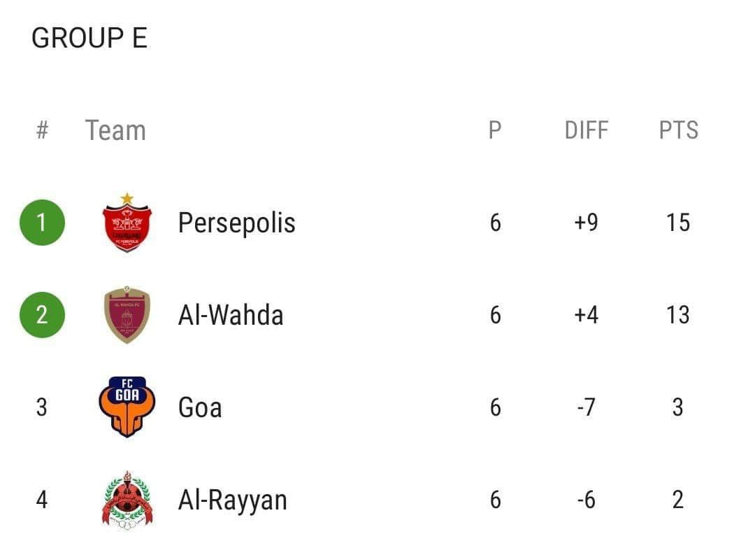 پرسپولیس ایران مقتدرترین تیم فوتبال آسیا