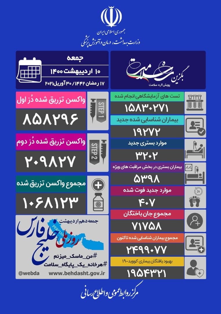 جان باختن ۴۰۷ بیمار کرونایی در ۲۴ ساعت گذشته