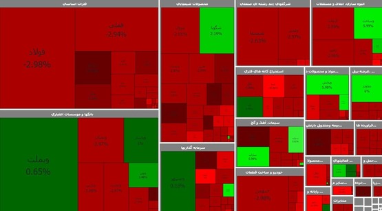 ریزش ۱۳ هزار واحدی بورس+تابلوی معاملات