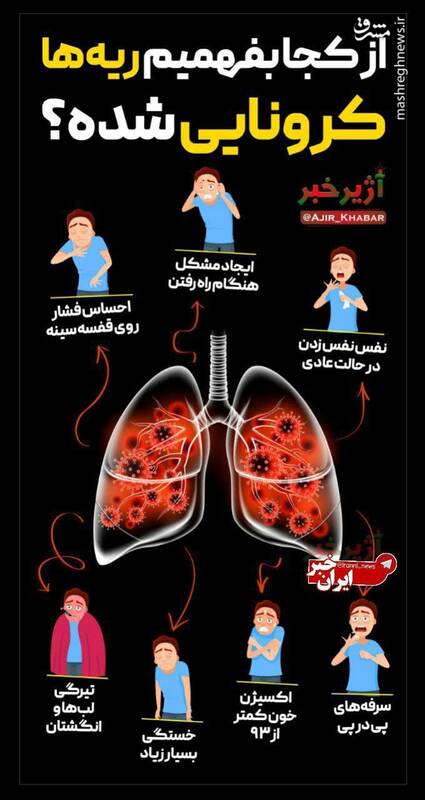 از کجا بفهمیم ریه‌ها کرونایی شده اند؟