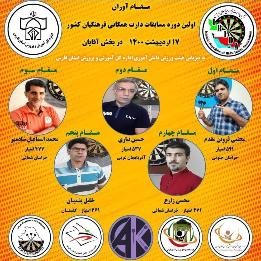 دارتر خراسان جنوبی قهرمان مسابقات دارت فرهنگیان کشور دارتر خراسان جنوبی قهرمان مسابقات دارت فرهنگیان کشور