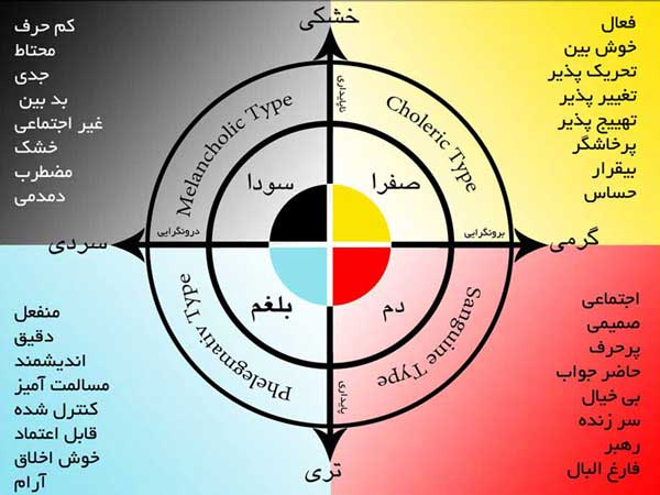 ۹ مزاج اصلی انسان؛ شما چه مزاجی هستید؟