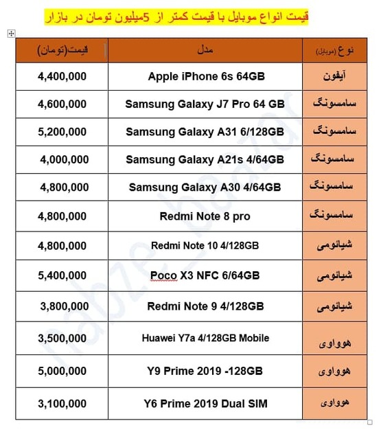قیمت انواع موبایل کمتر از ۵ میلیون تومان در بازار