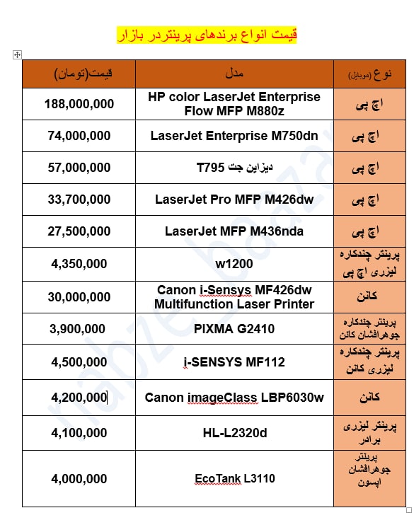 زینب سلیمانی:قیمت انواع پرینتر در بازار: به دلیل افت قیمت ارز شاهد کاهش قیمت‌ها ی ماشین‌های اداری از جمله پرینتر بوده ایم.بررسی های میدانی خبرنگار خبرگزاری صداو سیما قیمت برخی از انواع پرینتر ها در جدول زیر آمده است