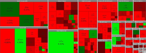 ریزش ۱۸ هزار واحدی بورس+تابلوی معاملات