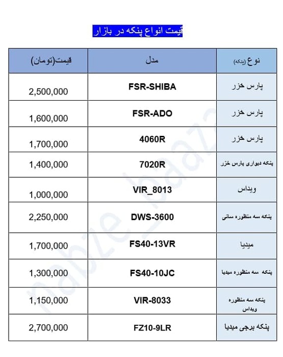 قیمت روز برخی از پنکه ها در بازار + جدول