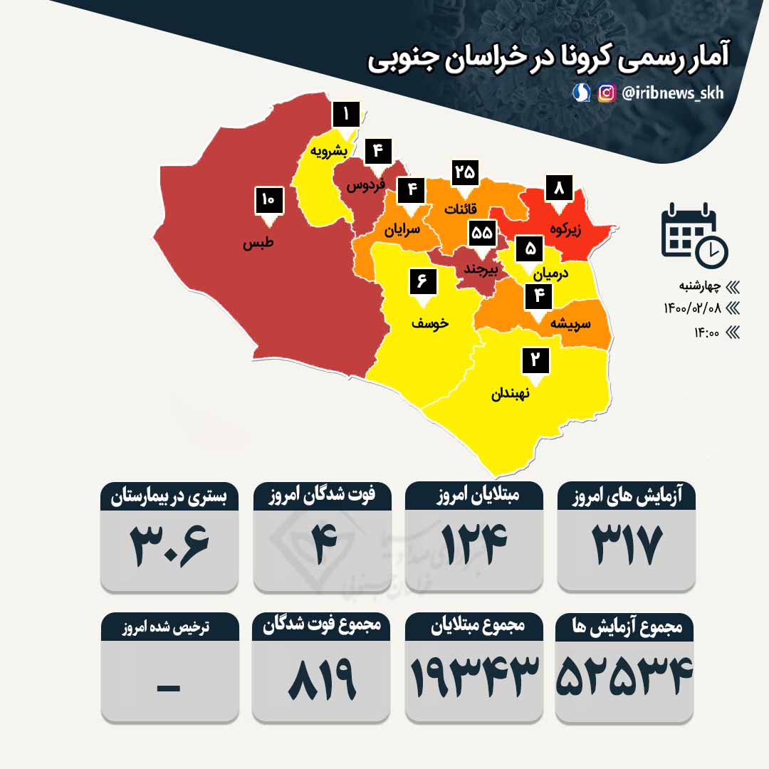 فوت چهار بیمار کرونایی دیگر در خراسان جنوبی فوت چهار بیمار کرونایی دیگر در خراسان جنوبی