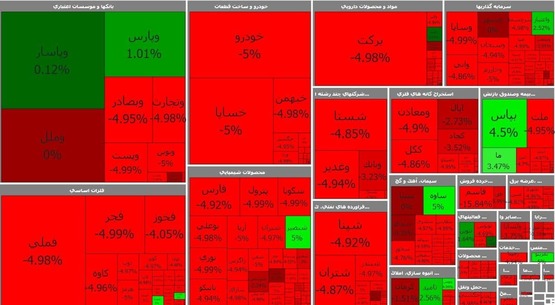 ثبت بیشترین ریزش بورس در ۱ خرداد ۱۴۰۰