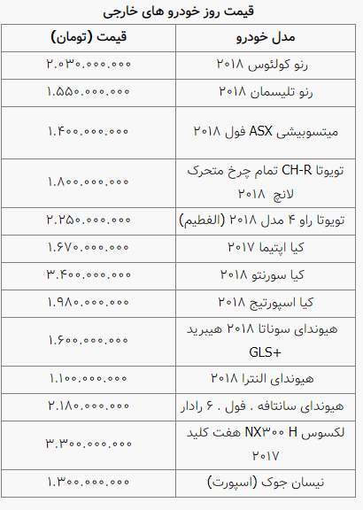 قیمت روز خودرو در ۱۲ خرداد قیمت روز خودرو در ۱۲ خرداد