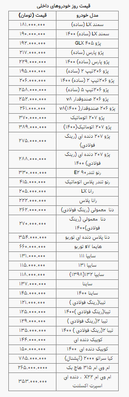 قیمت روز خودرو در ۱۲ خرداد قیمت روز خودرو در ۱۲ خرداد
