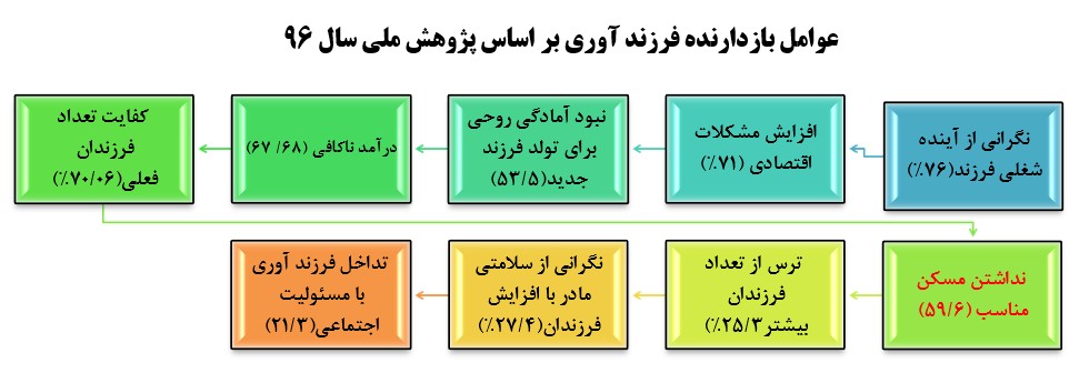تاثیر زندگی آپارتمان نشینی بر فرزند آوری تاثیر زندگی آپارتمان نشینی بر فرزند آوری