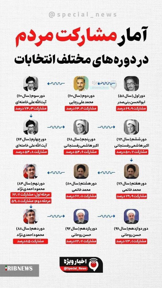 ساعت به وقت انتخابی دیگر