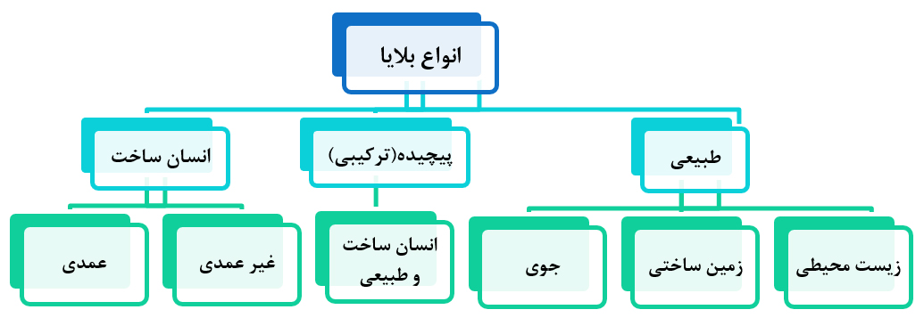 شوراهای اسلامی شهر و روستا و مدیریت بحران های طبیعی شوراهای اسلامی شهر و روستا و مدیریت بحران های طبیعی