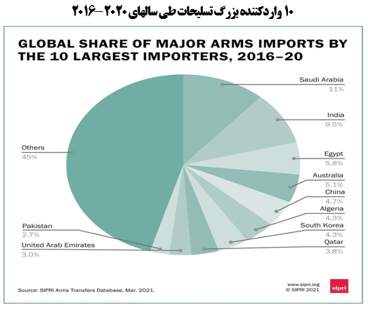 آمریکا بزرگترین کشور جنگ افروز جهان