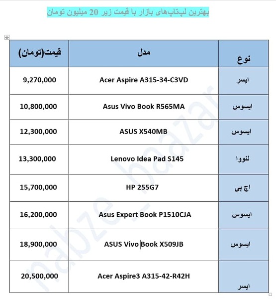 قیمت لپ‌تاپ‌های زیر ۲۰ میلیون تومان در بازار