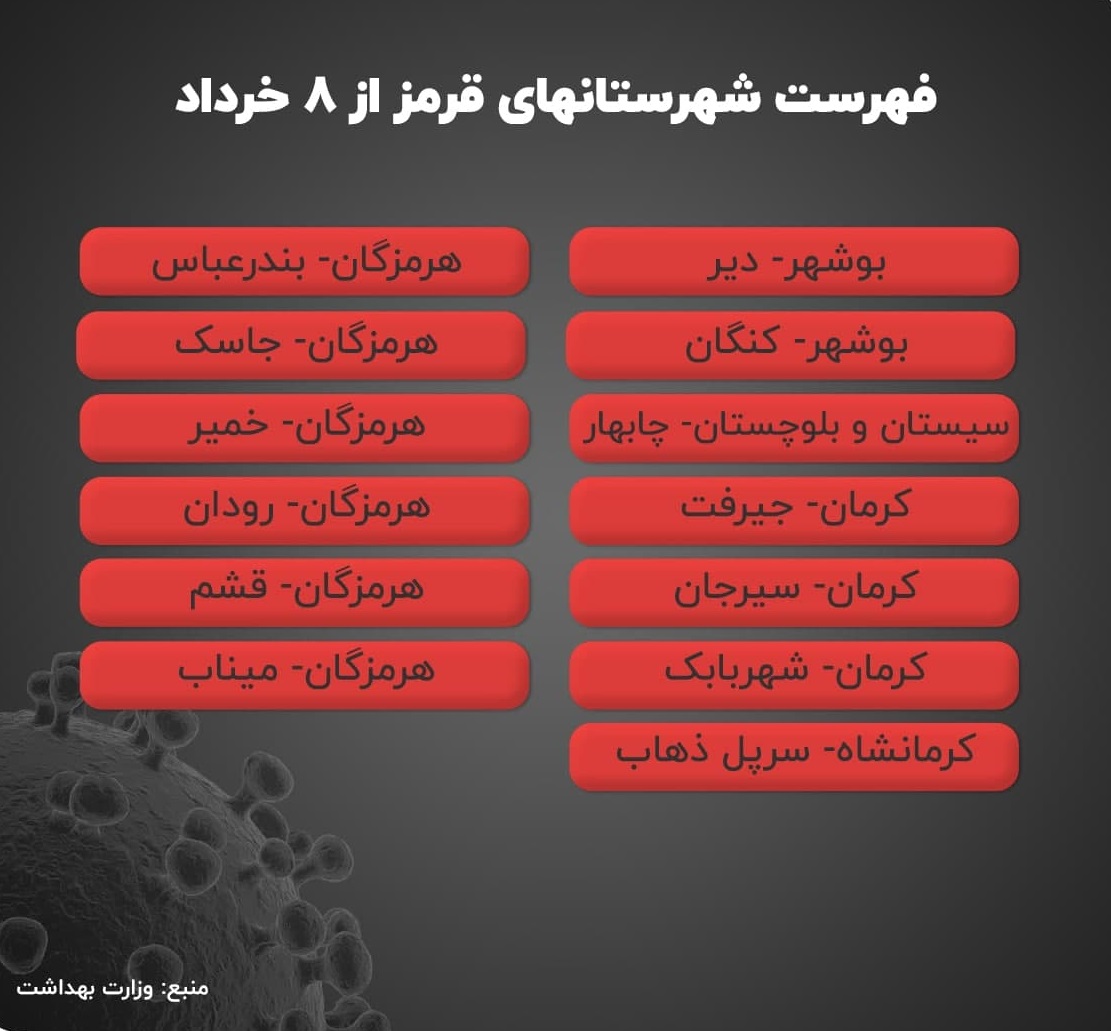 رنگ بندی کرونایی کشور از ۸ خرداد رنگ بندی کرونایی کشور از ۸ خرداد
