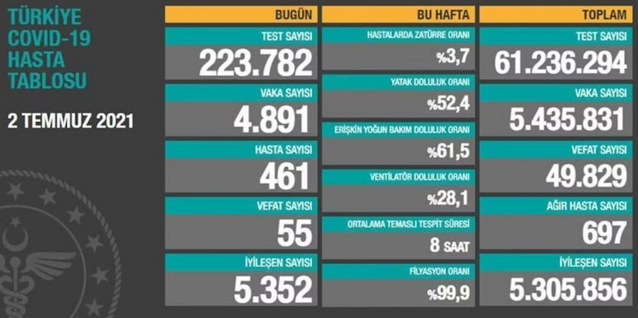 افزایش شمار مبتلایان کرونا در دو همسایه ایران افزایش شمار مبتلایان کرونا در دو همسایه ایران