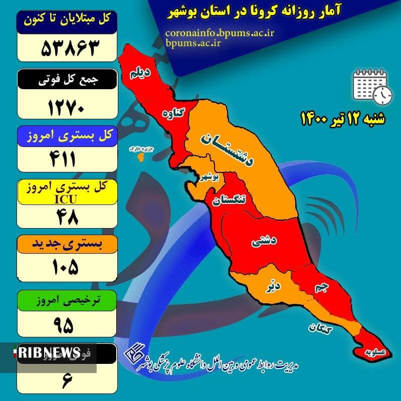 شش هم‌استانی دیگر بر اثر ویروس کرونا جان باختند