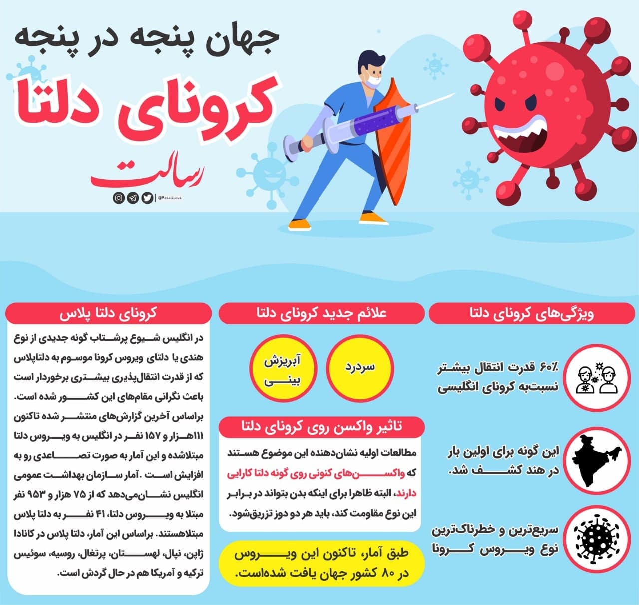 افزایش نگران کننده مبتلایان کرونا در مازندران افزایش نگران کننده مبتلایان کرونا در مازندران