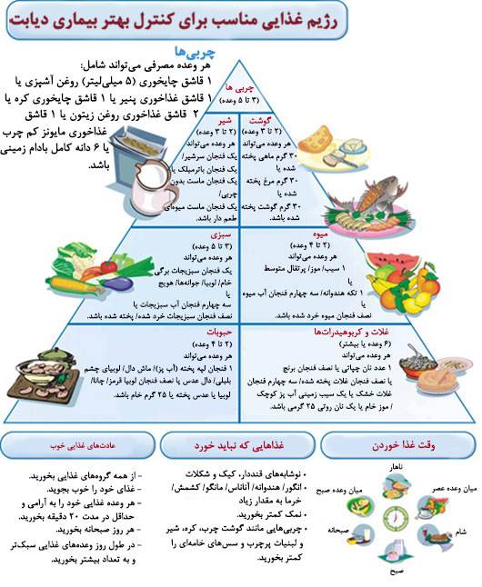 روش مدیریت دیابت در تابستان روش مدیریت دیابت در تابستان
