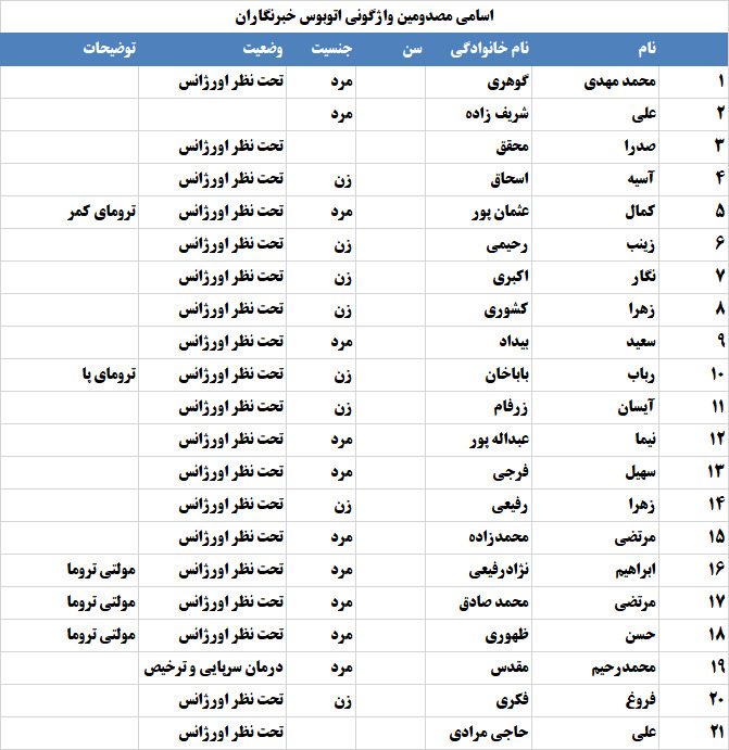 جان باختن دو خبرنگار درواژگونی  اتوبوس خبرنگاران در محور ارومیه- نقده