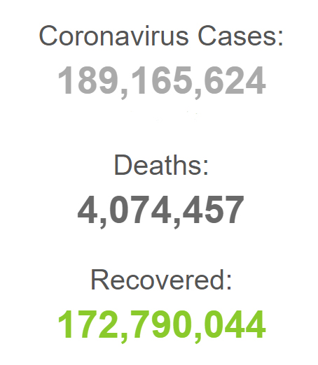 بهبودی حدود 173 میلیون بیمار کرونایی در جهان بهبودی حدود 173 میلیون بیمار کرونایی در جهان