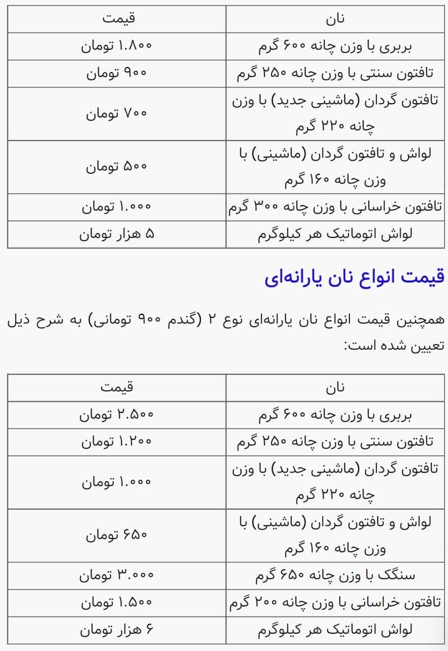 تعیین نرخ مصوب انواع نان با گندم یارانه‌ای