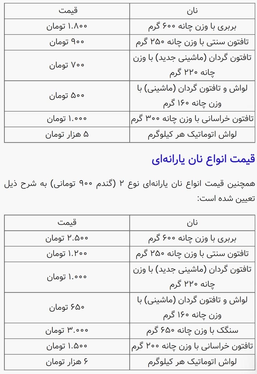 تعیین نرخ مصوب انواع نان با گندم یارانه‌ای