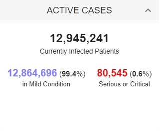 بستری بیش از ۱۲ میلیون بیمار کرونایی در جهان