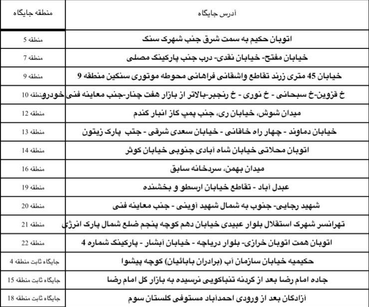 لیست کشتارگاهها، مراکز ثابت و سیار عرضه دام ویژه عید قربان 1400 2