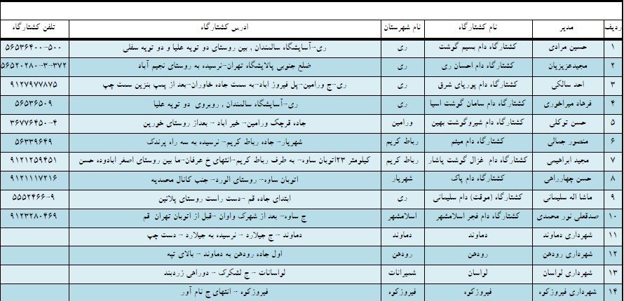 لیست کشتارگاهها، مراکز ثابت و سیار عرضه دام ویژه عید قربان 1400 3