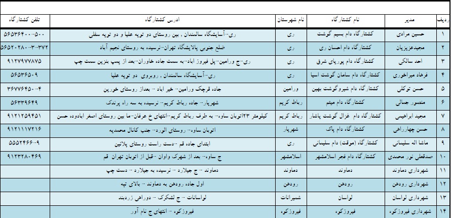 کشتارگاه‌ها، مراکز ثابت و سیار عرضه دام ویژه عید قربان ۱۴۰۰