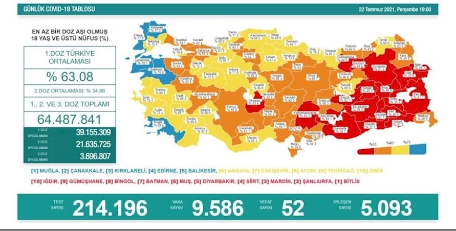 افزایش شمار مبتلایان کرونا در دو همسایه ایران