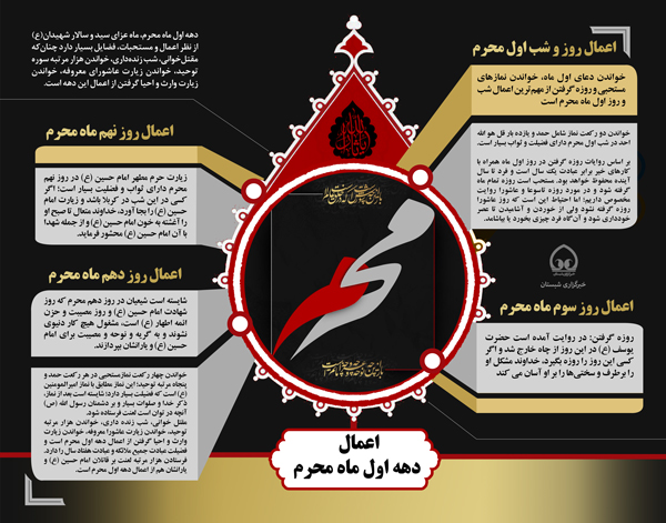 اعمال ماه محرم چگونه است؟