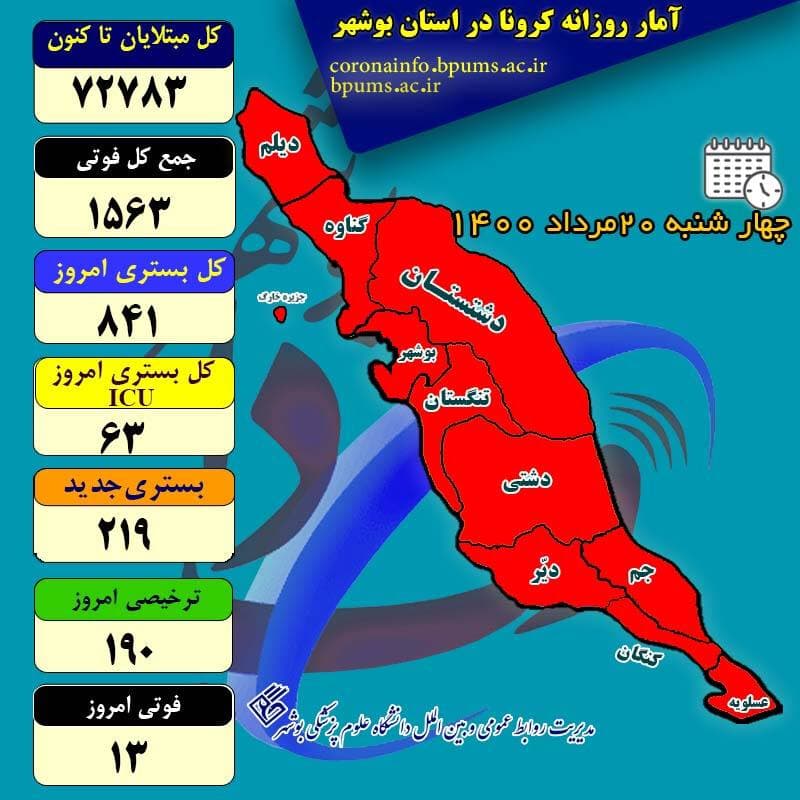 آمار کرونا در استان بوشهر تا چهارشنبه ۲۰ مرداد ۱۴۰۰