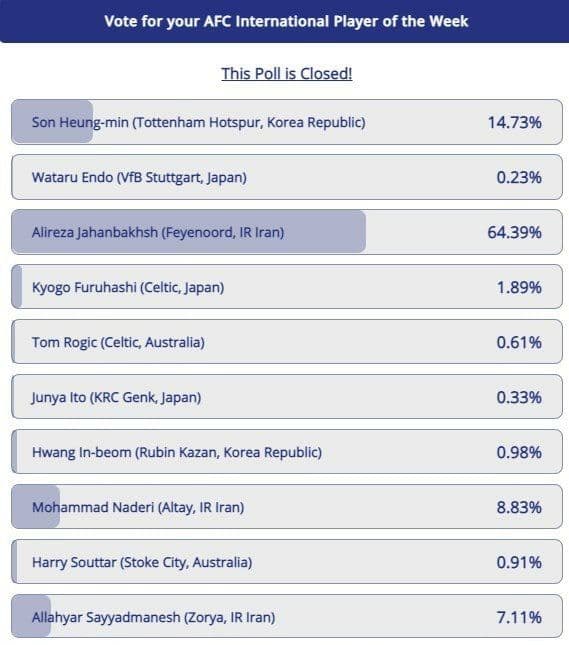 جهانبخش، بهترین لژیونر هفته قاره آسیا