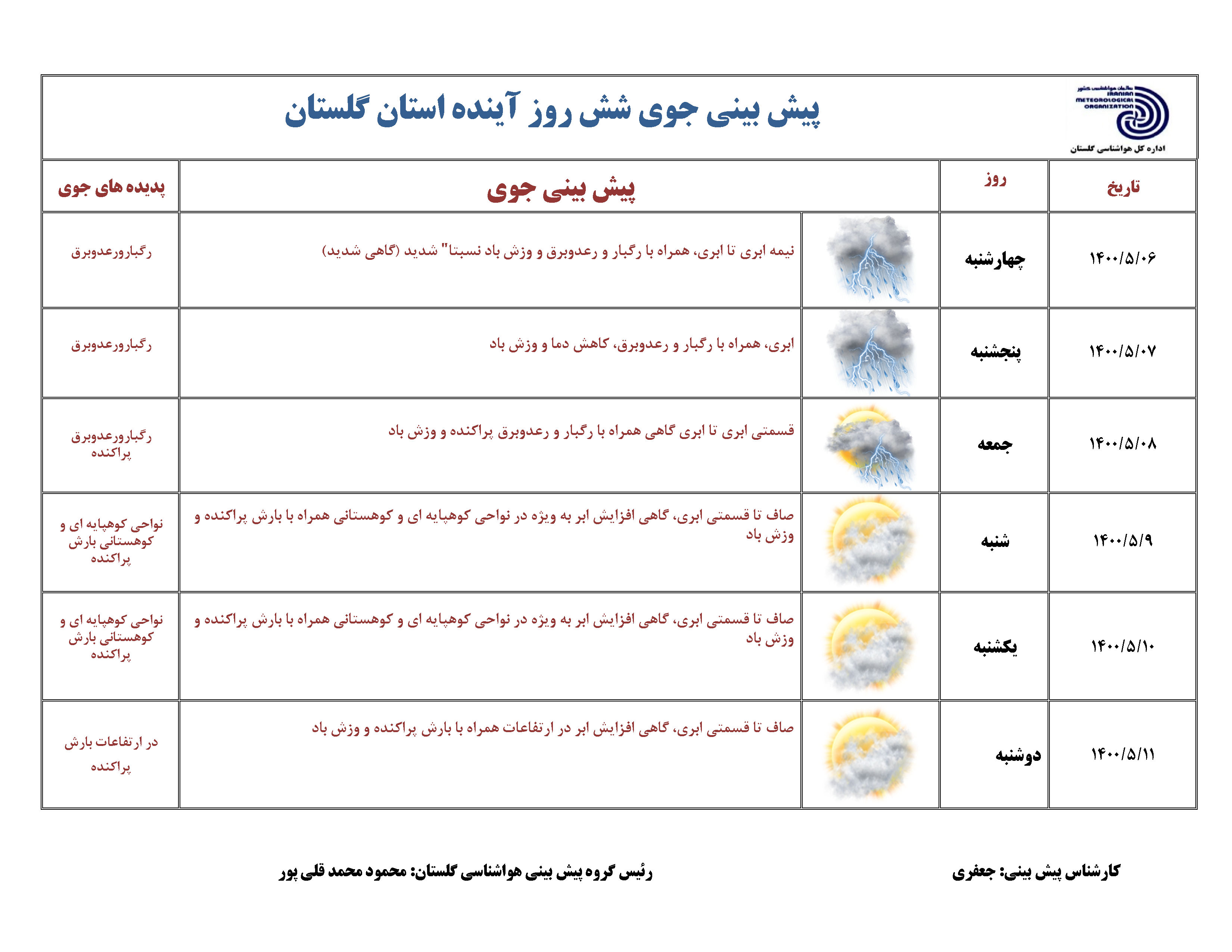احتمال وقوع سیلاب ناگهانی در گلستان