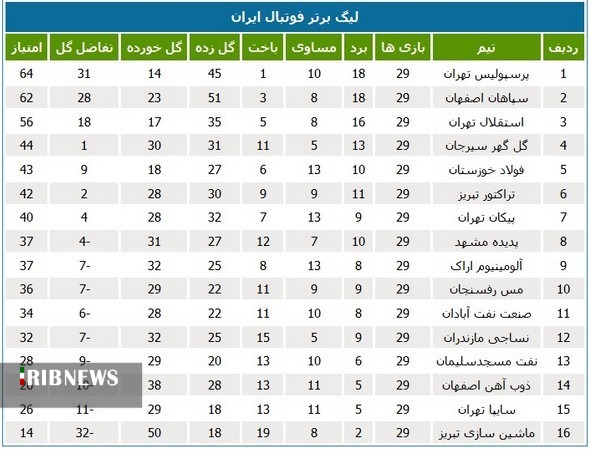 نبرد خوزستانی‌ها در گام آخر لیگ برتر فوتبال +عکس