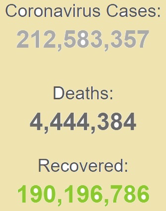 شناسایی ۲۱۲ میلیون بیمار کرونایی در جهان شناسایی ۲۱۲ میلیون بیمار کرونایی در جهان