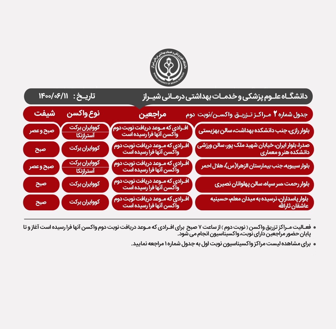 اعلام مراکز واکسیناسیون کرونا در شیراز ؛پنجشنبه ۱۱ شهریور