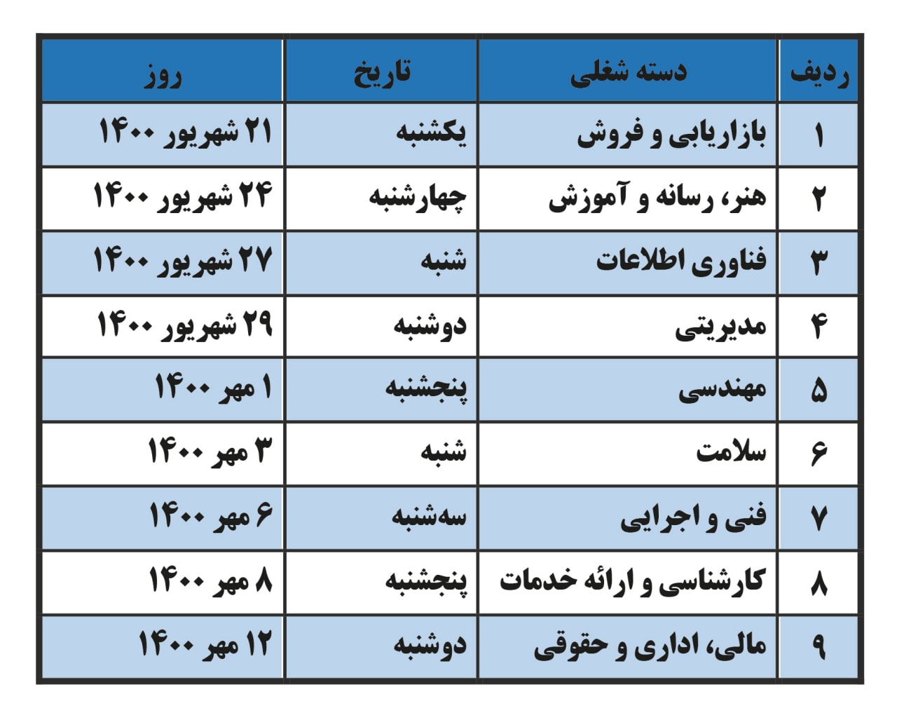 زمان‌آزمون‌های تخصصی پنجمین آزمون استخدام بخش خصوصی