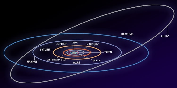 جدال بر سر تعریف سیاره جدال بر سر تعریف سیاره