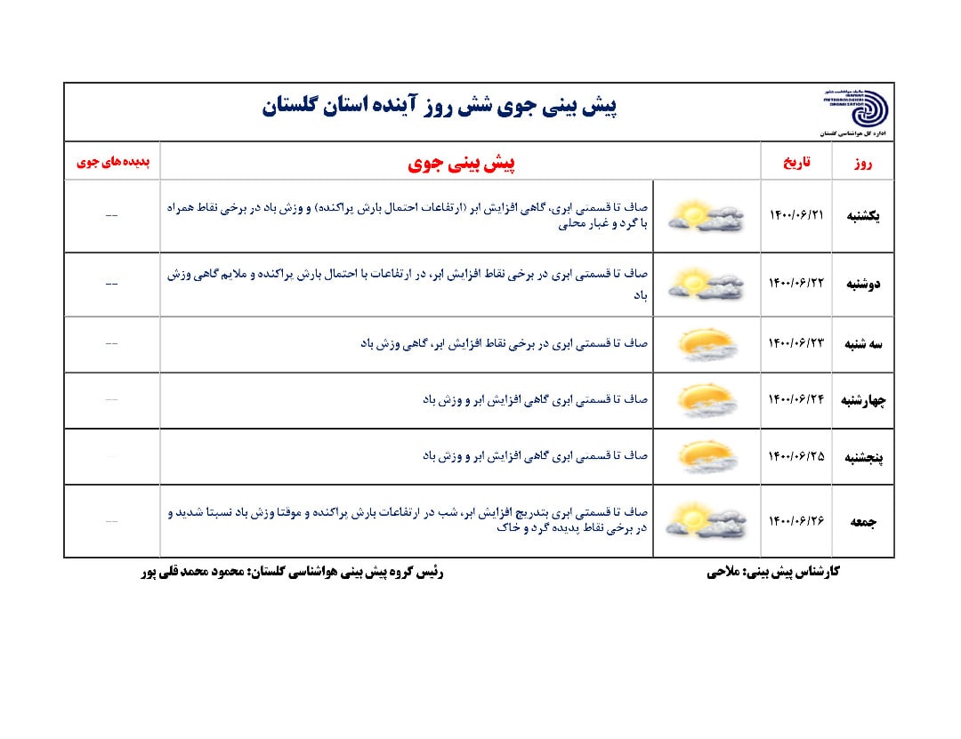 جوی نسبتاً پایدار تا آخر هفته در گلستان جوی نسبتاً پایدار تا آخر هفته در گلستان