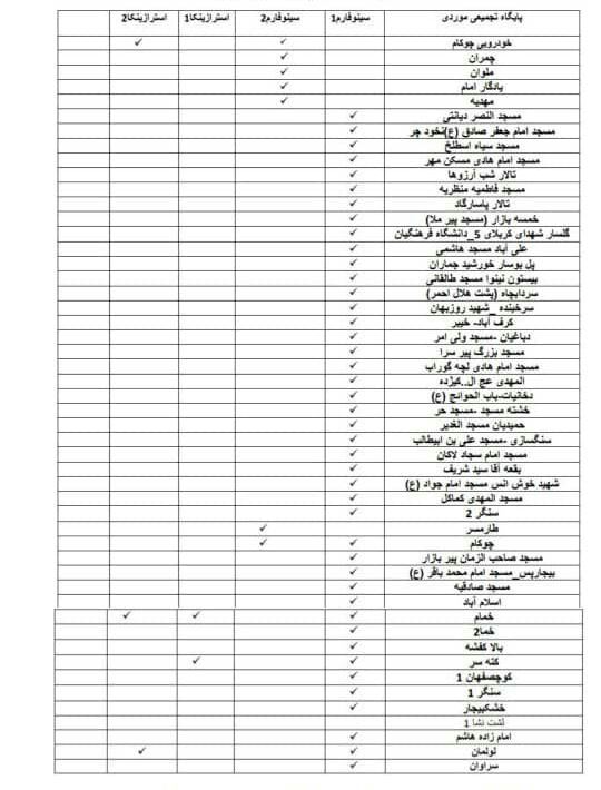 مراکز واکسیناسیون شهرستان رشت، ۲۲ شهریور