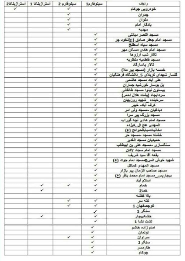 آمادگی ۴۹ مرکز واکسیناسیون شهرستان رشت، ۲۳ شهریور ۱۴۰۰، آمادگی ۴۹ مرکز واکسیناسیون شهرستان رشت، ۲۳ شهریور ۱۴۰۰،