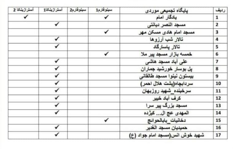 مراکز واکسیناسیون شهرستان رشت، ۲۵ شهریور ۱۴۰۰ مراکز واکسیناسیون شهرستان رشت، ۲۵ شهریور ۱۴۰۰